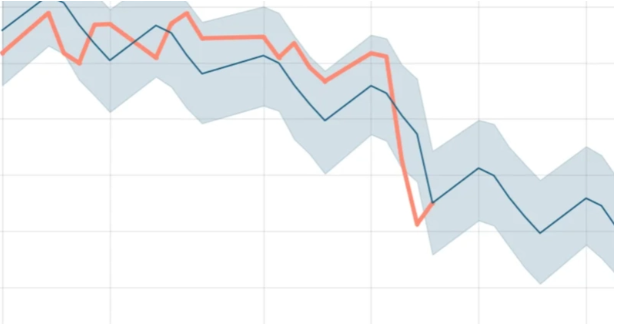 BSEC brings back floor price to prevent continuous fall in share prices