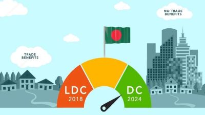 China to continue zero-tariff treatment to Bangladesh for transitional period beyond 2026
