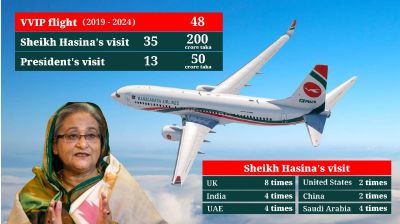 Hasina's travel luxury: Chartered flights, expansive entourage, and excessive use of public funds