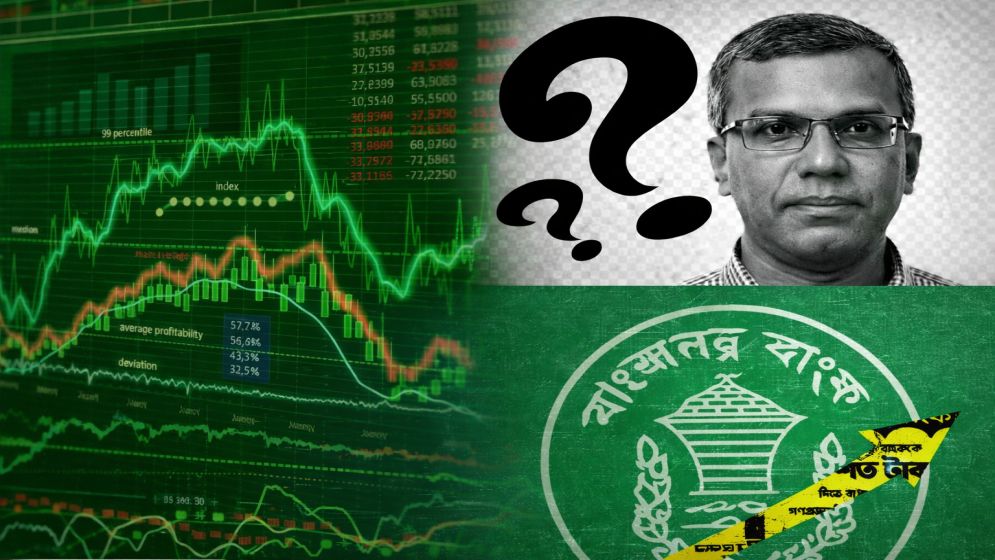 Netra Report on BB governor raises valid questions….but market data gives a different viewpoints